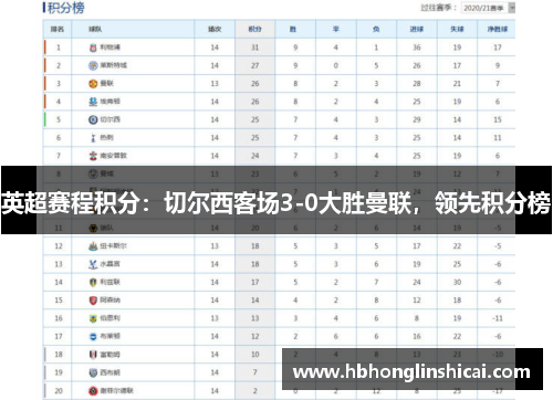 英超赛程积分：切尔西客场3-0大胜曼联，领先积分榜